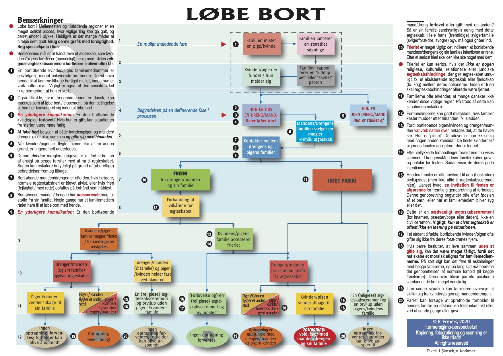 Løbe Bort